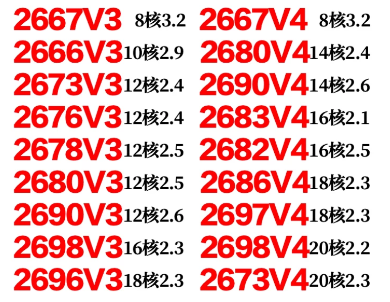 E5 2666 2673 2676 2678 2680 26 – E5 2699 V4 Bewertung und Preis
